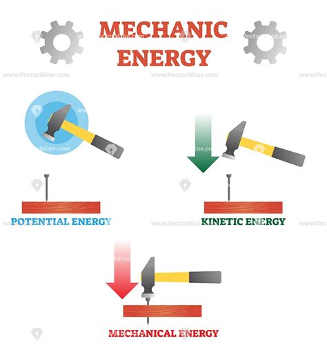 Mechanical Energy Illustrations & Vectors .